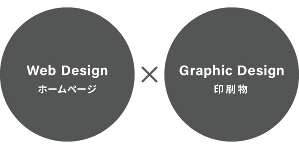 Web Design × Graphic Design